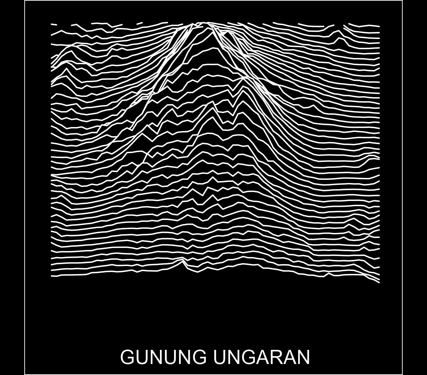 A joyplot of mount ungaran (1/2) looked from north See more: https://www.linkedin.com/posts/mshulhanj_gis-cartography-r-activity-7207588225358397440-5QUd?utm_source=share&utm_medium=member_desktop