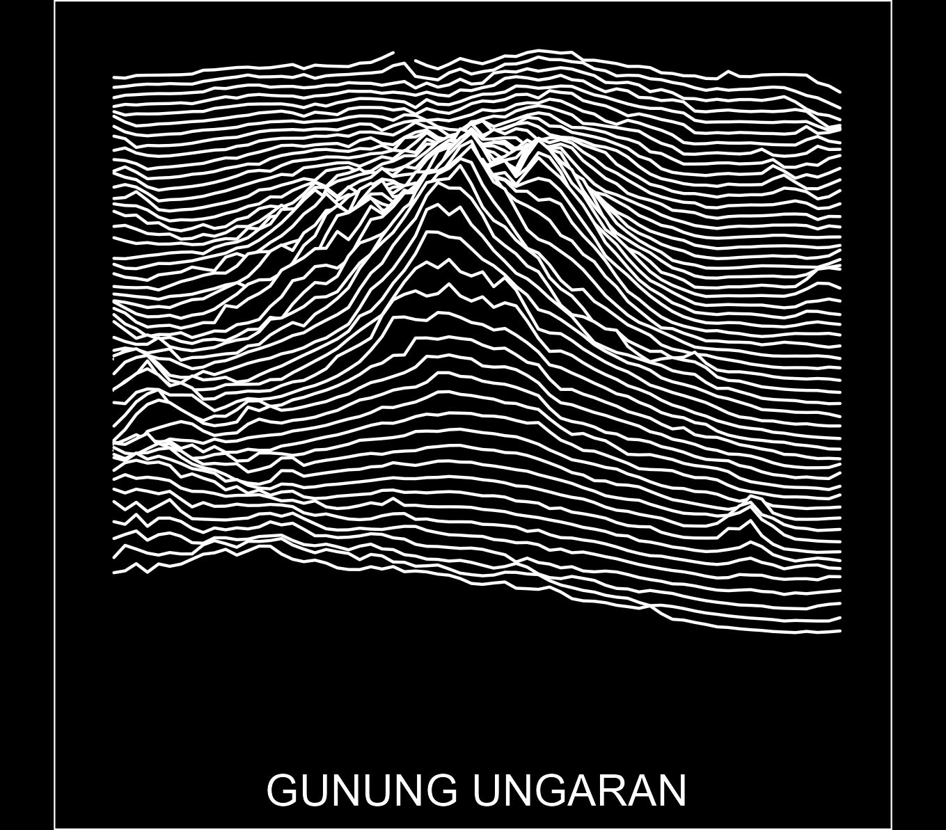 A joyplot of mount ungaran (1/2) looked from south. See more: https://www.linkedin.com/posts/mshulhanj_gis-cartography-r-activity-7207588225358397440-5QUd?utm_source=share&utm_medium=member_desktop